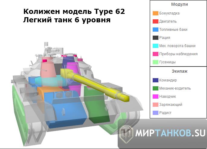 Type 62, слабые места танка Type 62, колижен модель танка Type 62